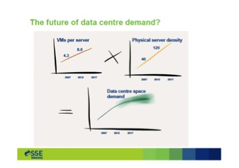 Charts of future data center growth